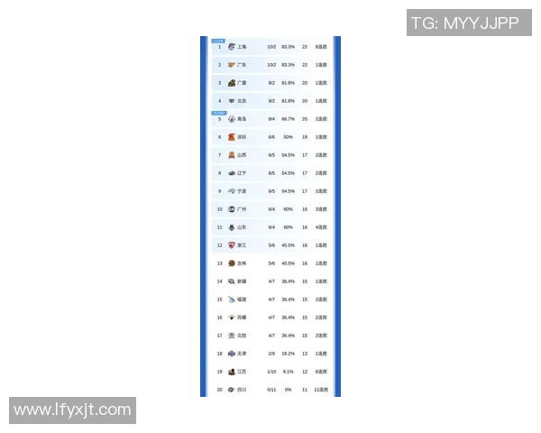 上海篮球队强势领跑大师赛积分榜积累90分展现冠军实力 上海篮球队强势领跑大师赛积分榜积累90分展现冠军实力